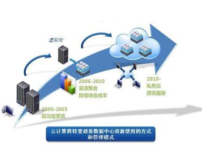 云计算架构全面剖解 从网络工程到云端服务的演进与实现