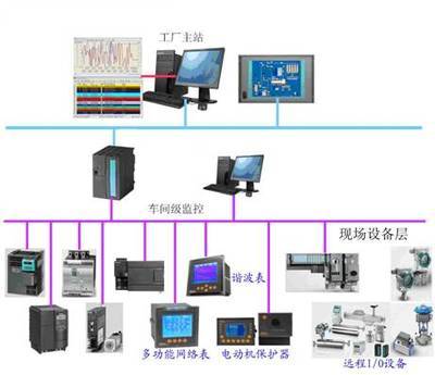 现场总线技术在化工厂低压配电自动化系统中的应用研究