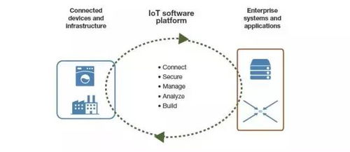 2017年全球物联网市场 计算机网络工程的未来融合与机遇