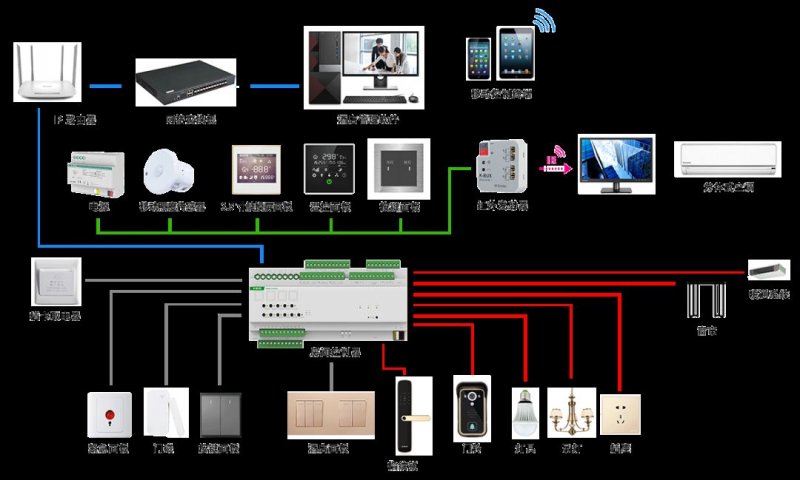 智慧酒店KNX解决方案 星企物联赋能酒店智能化升级